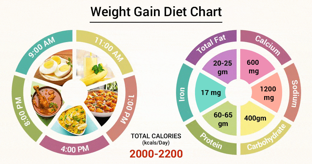 Dietary Management Application